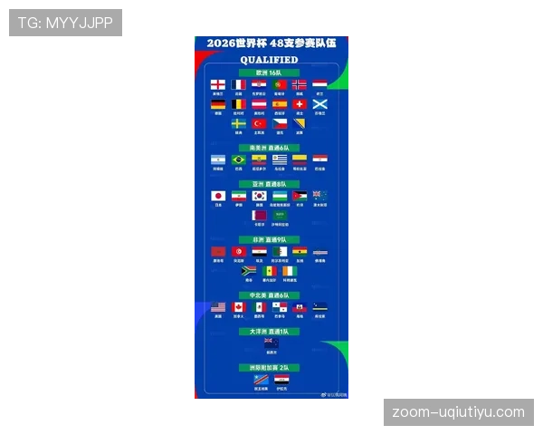 2026世界杯48队12个小组的赛制是如何规定的