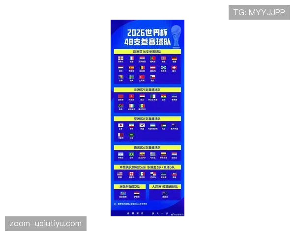 2026世界杯小组赛规则及晋级方式详解