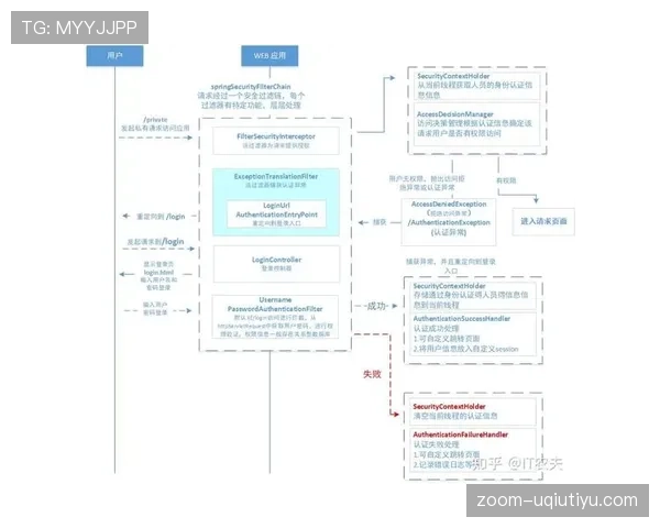 换人程序到底有哪些细节规则?教你快速搞懂官方标准流程 换人程序到底有哪些细节规则?教你快速搞懂官方标准流程
