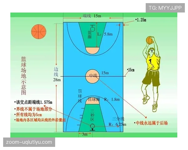 篮球规则中双方同时犯规处理机制全解析