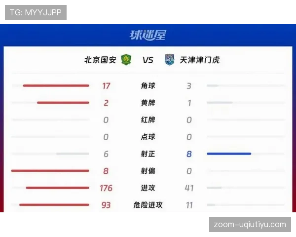 北京国安控球占优却难破僵局,进攻转化效率问题显现 北京国安控球占优却难破僵局,进攻转化效率问题显现