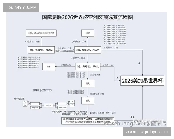 波黑2026世界杯预选赛赛程分析与晋级前景预测 波黑2026世界杯预选赛赛程分析与晋级前景预测