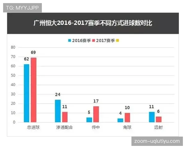 日本中场控制力分析